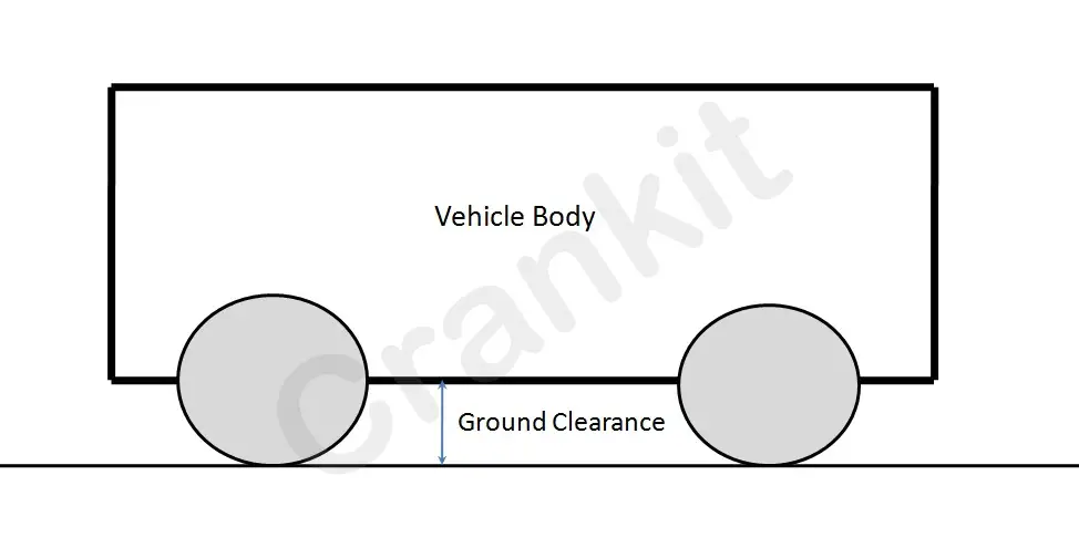 Ground-Clearance-meaning
