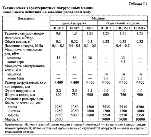 Динамическая характеристика автомобиля график