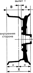 Габаритные и посадочные размеры колесного диска . Положительный вылет