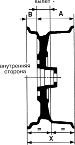 Габаритные и посадочные размеры колесного диска. Отрицательный вылет