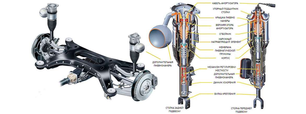 Многокамерная пневмоподвеска: шаг в будущее или ненужное баловство автопроизводителей?