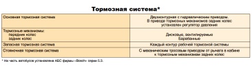 Тормозная система автомобилей ГАЗель ГАЗ-3302 и ГАЗ-2705