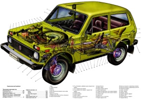 Габаритные размеры и устройство базовых моделей автомобилей Lada Niva и Lada 4x4, ВАЗ-21213, ВАЗ-21214