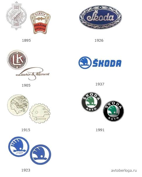 История логотипа Skoda