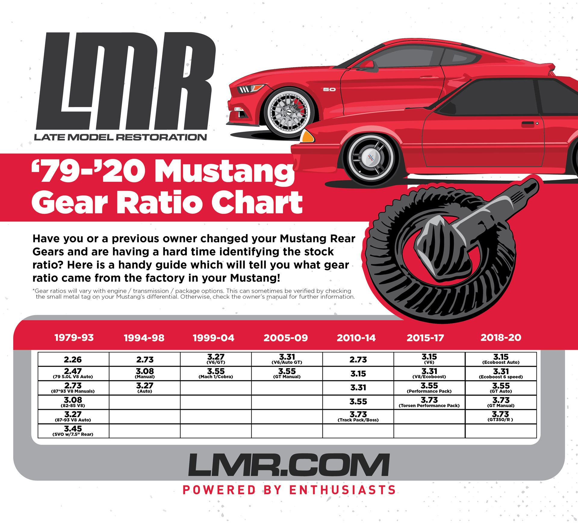 Mustang Rear End Gear Ratios & Axle Info - Mustang Rear End Gear Ratios & Axle Info