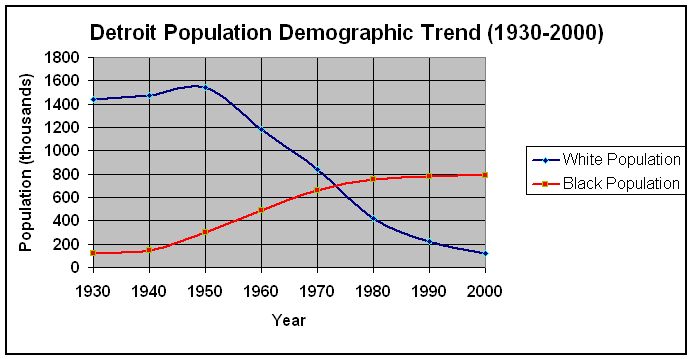 PopulationTrend