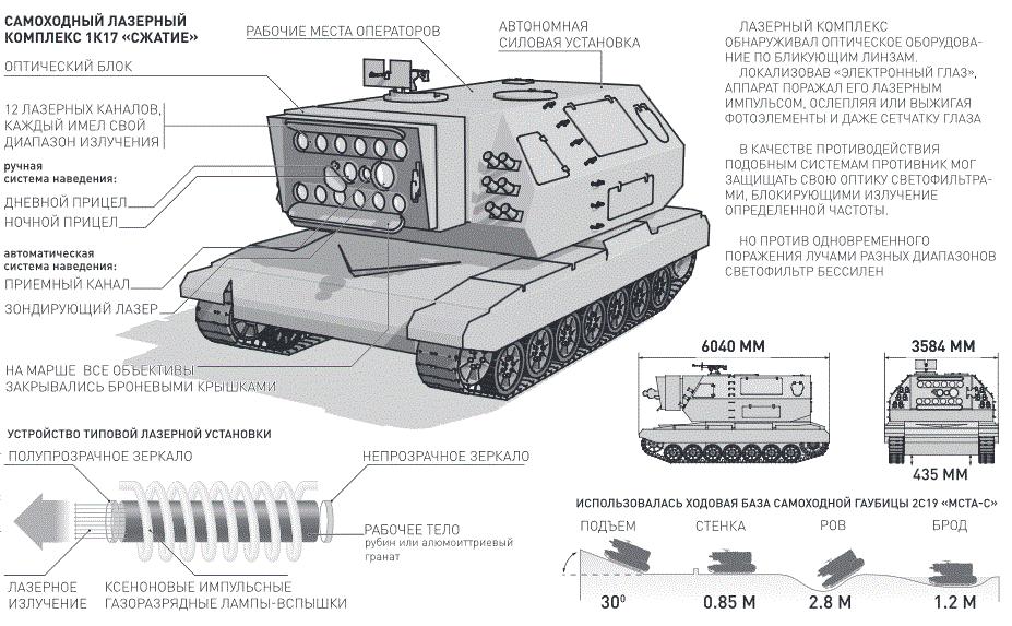Схема танка