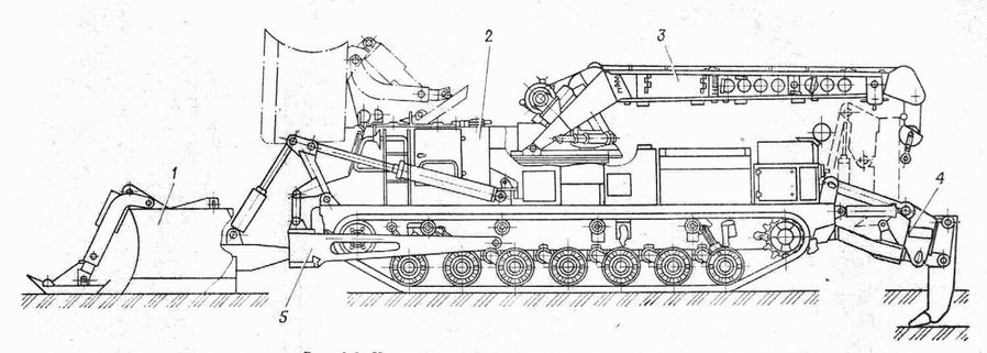 Оборудование БАТ-2