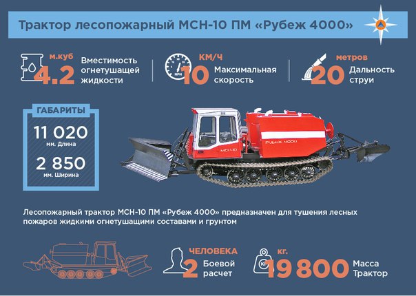 Трактор лесопожарный МСН-10 ПМ Рубеж 4000