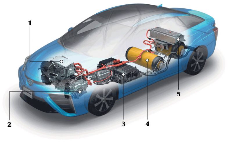 Как работает автомобиль на топливных элементах