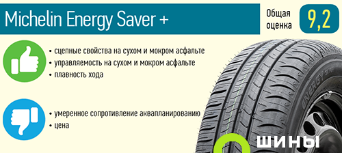 Michelin Energy Saver +
