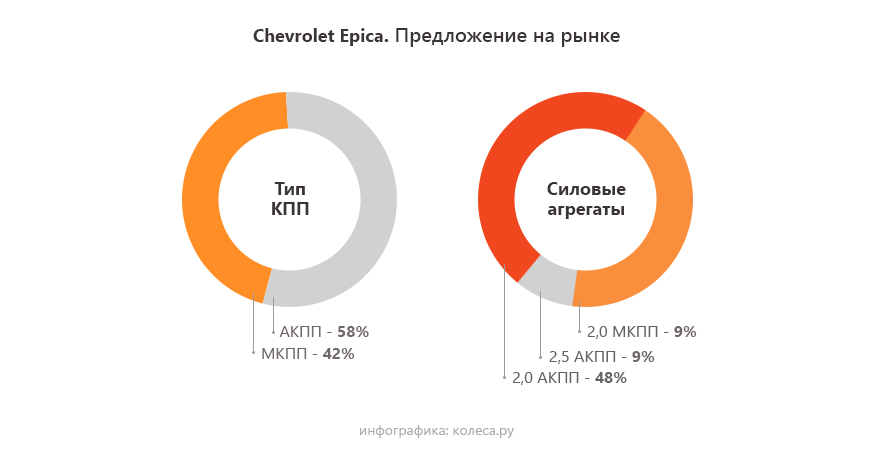 chevr-epica