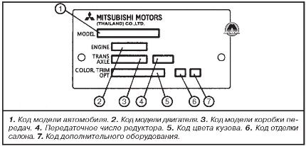 Информационная табличка Mitsubishi L200