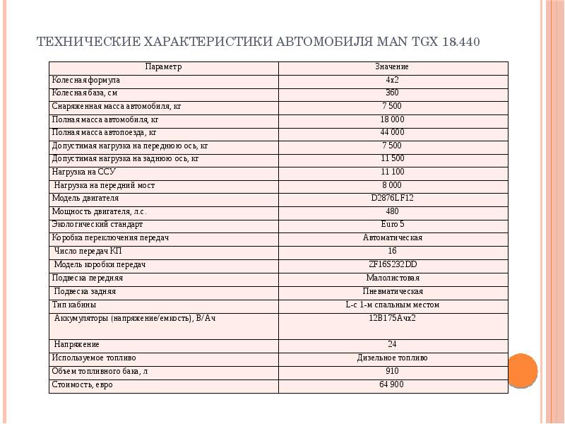 Динамическая характеристика автомобиля это