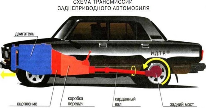 stseplenie-zadne-privodnogo-avto-shema-foto