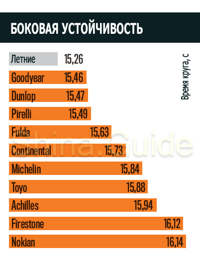 Тест зимних шин 2018 для внедорожников от AutoBild Allrad