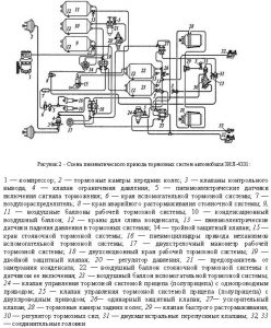 Схема пневматического привода тормозных систем ЗИЛ-4331
