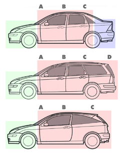 Three body styles with pillars and boxes.png
