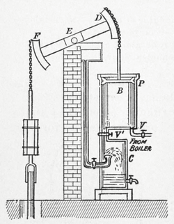 Newcomen atmospheric engine (Heat Engines, 1913).jpg