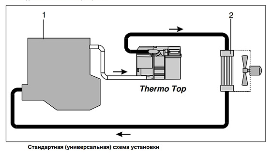 Схема установки предпускового подогревателя двигателя Webasto Termo Top