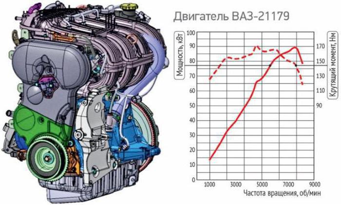 лада веста двигатель